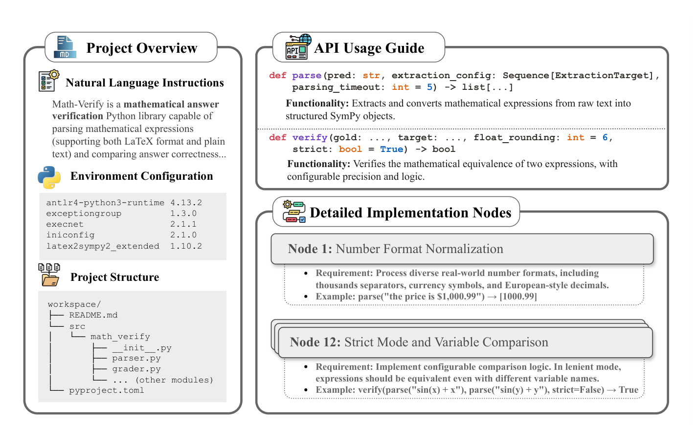 Figure 1 (paper, PDF p. 2): A task specification showing the project overview, pinned environment, expected repository structure, API usage guide, and detailed implementation nodes supplied to the agent. Source: paper.